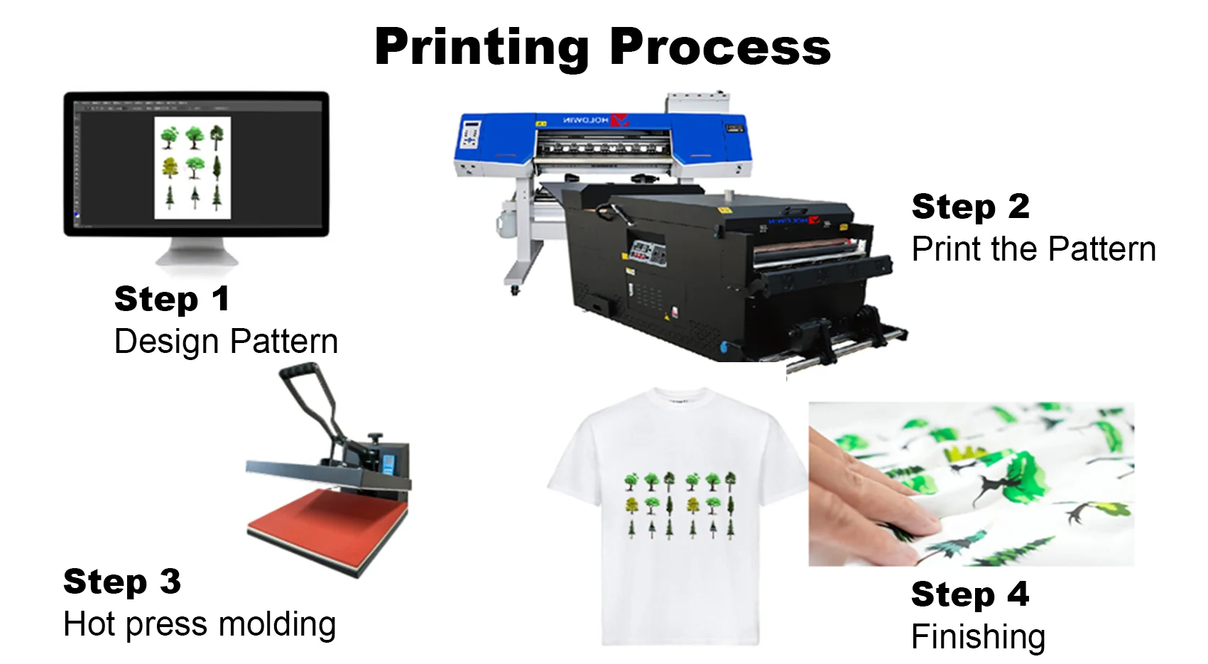 process