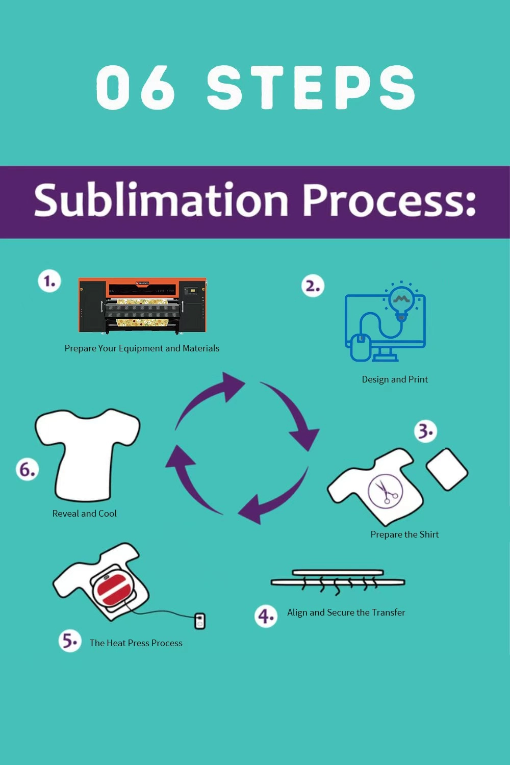 sublimation process