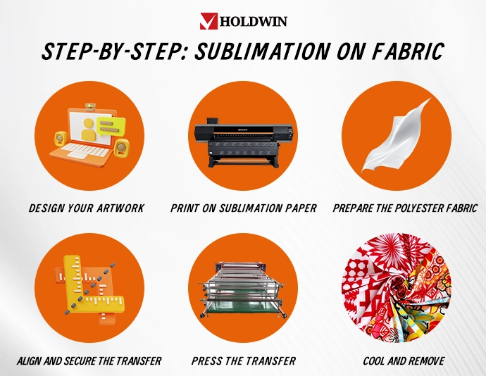 sublimation steps