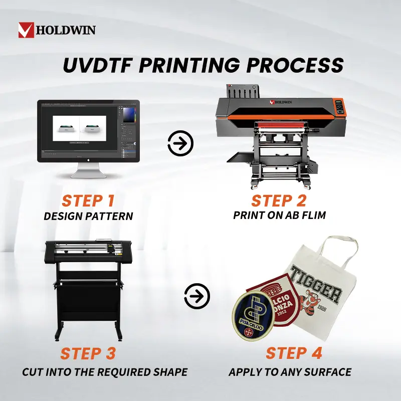 Uv dtf printing process