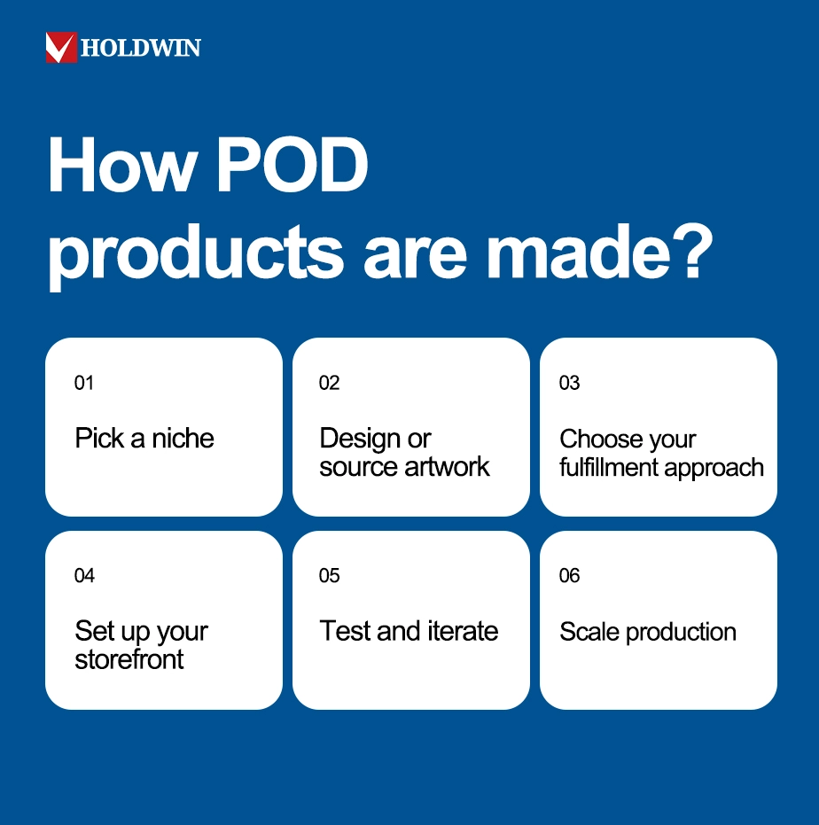 how POD products are made